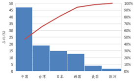 受供給側改(gai)革調(diao)整 LED産(chan)業前途光明